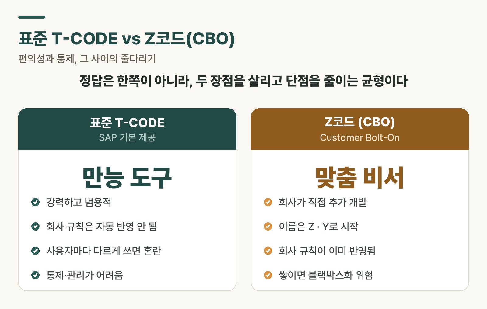 Diagram comparing the characteristics of a standard T-code versus a Z-code (CBO)
