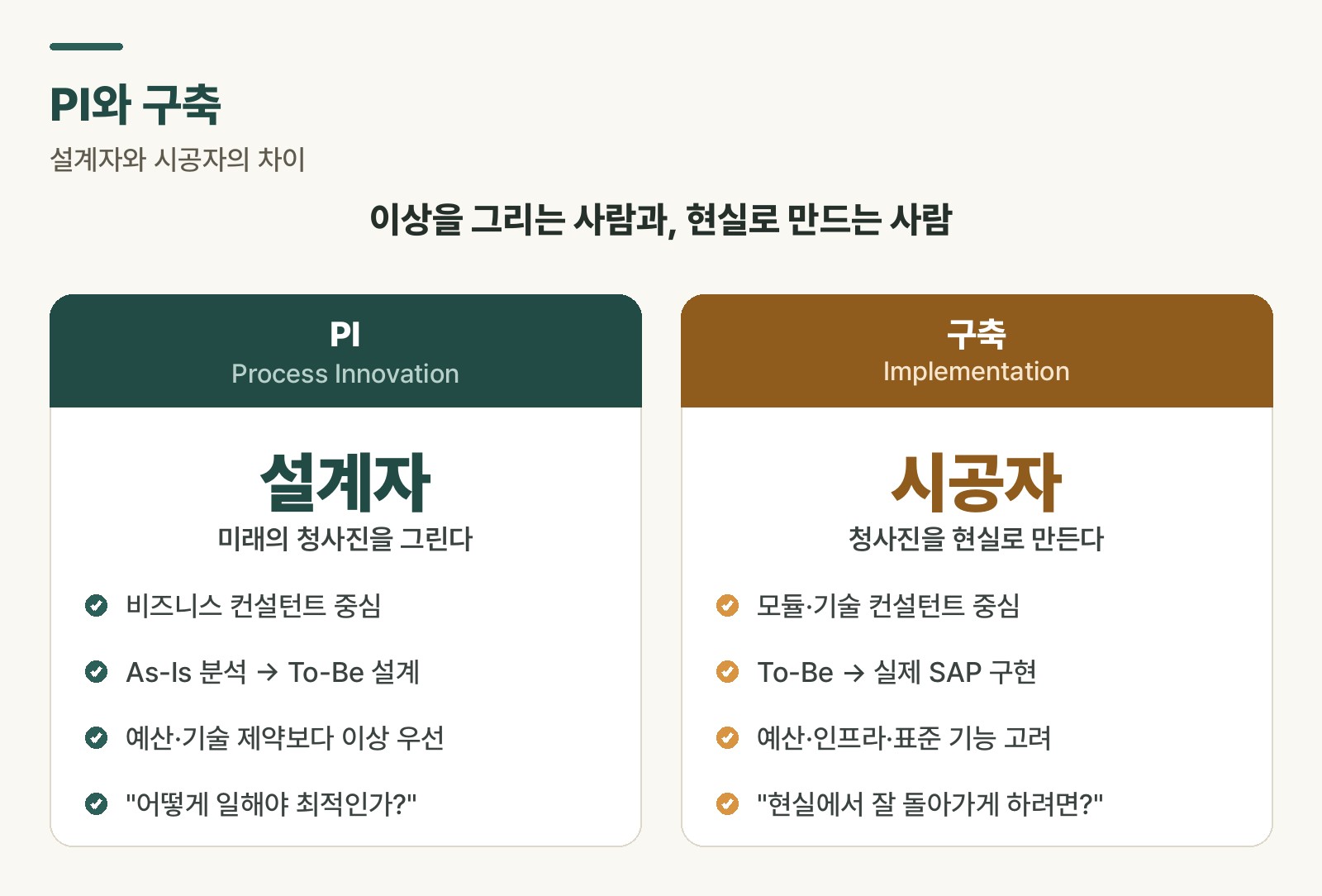 Diagram comparing the roles of PI (designer) and implementation (contractor)