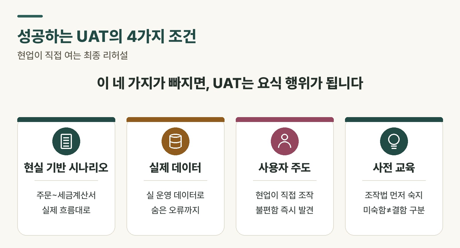 Cards outlining the four conditions for a successful UAT: realistic scenarios, real data, user-led testing, prior training